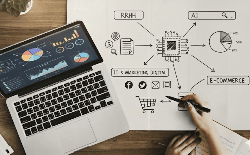 PERCEPTION - Soluciones en RRHH, IA, Marketing Digital y E-Commerce